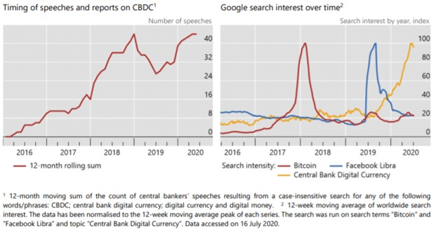 Digital Dollar Project completes cross-border CBDC trial with